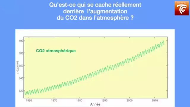 🇫🇷 VF - MURRY SALBY : LES AFFIRMATIONS DU GIEC SUR LE CO2 REMISES EN QUESTION